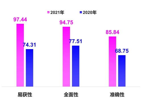 数字赋能政务服务 零点有数联合发布2021年36个重点城市政务服务效能评估报告