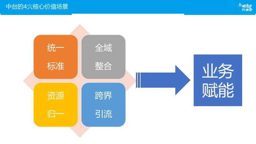 传统产业数字化转型中的数字内容制作服务中台实践