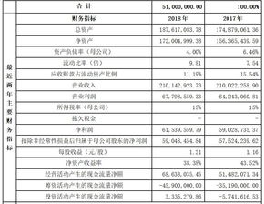 新三板“挖金客”再战创业板IPO 复活术能否绕过此前被否阴影？