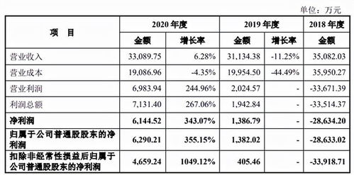三大动画公司要上市,原力动画 幻维数码 玄机科技
