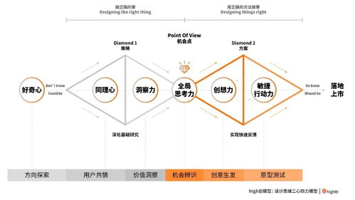 罗氏制药数字化智慧办公系统的服务设计 数字内容制作服务的创新与赋能